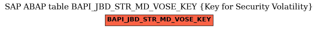 E-R Diagram for table BAPI_JBD_STR_MD_VOSE_KEY (Key for Security Volatility)