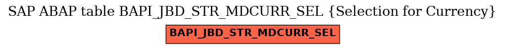 E-R Diagram for table BAPI_JBD_STR_MDCURR_SEL (Selection for Currency)