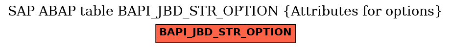 E-R Diagram for table BAPI_JBD_STR_OPTION (Attributes for options)