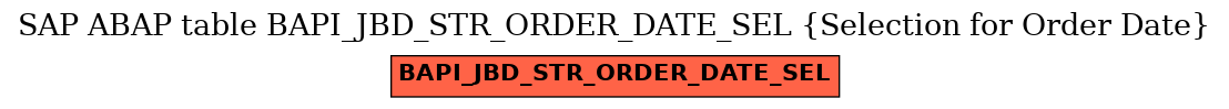 E-R Diagram for table BAPI_JBD_STR_ORDER_DATE_SEL (Selection for Order Date)