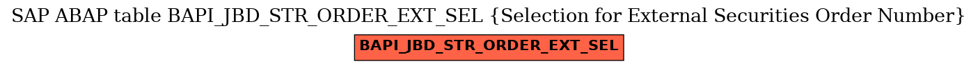 E-R Diagram for table BAPI_JBD_STR_ORDER_EXT_SEL (Selection for External Securities Order Number)