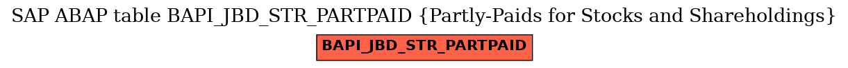 E-R Diagram for table BAPI_JBD_STR_PARTPAID (Partly-Paids for Stocks and Shareholdings)