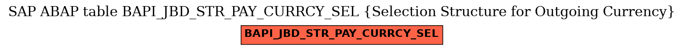 E-R Diagram for table BAPI_JBD_STR_PAY_CURRCY_SEL (Selection Structure for Outgoing Currency)