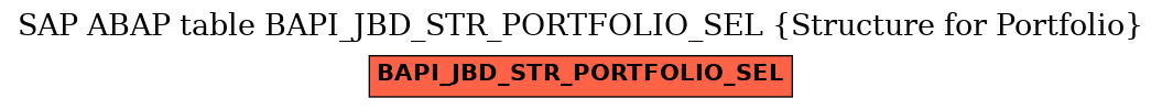 E-R Diagram for table BAPI_JBD_STR_PORTFOLIO_SEL (Structure for Portfolio)