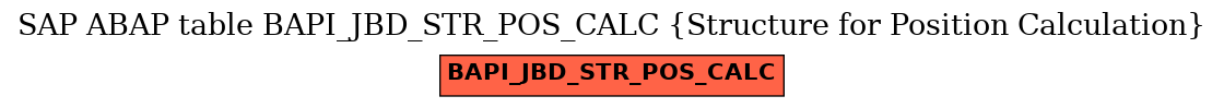 E-R Diagram for table BAPI_JBD_STR_POS_CALC (Structure for Position Calculation)