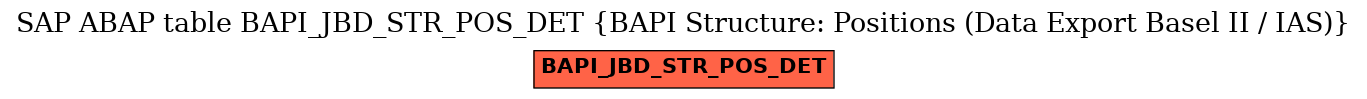 E-R Diagram for table BAPI_JBD_STR_POS_DET (BAPI Structure: Positions (Data Export Basel II / IAS))