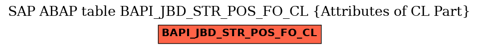 E-R Diagram for table BAPI_JBD_STR_POS_FO_CL (Attributes of CL Part)