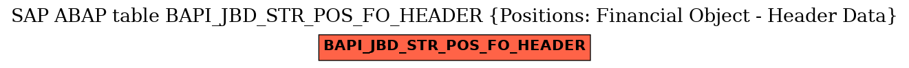 E-R Diagram for table BAPI_JBD_STR_POS_FO_HEADER (Positions: Financial Object - Header Data)