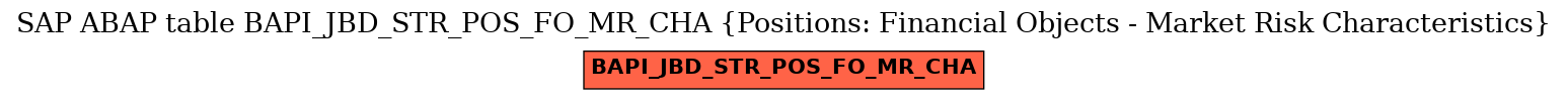 E-R Diagram for table BAPI_JBD_STR_POS_FO_MR_CHA (Positions: Financial Objects - Market Risk Characteristics)