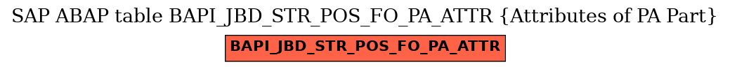 E-R Diagram for table BAPI_JBD_STR_POS_FO_PA_ATTR (Attributes of PA Part)