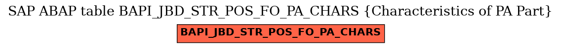 E-R Diagram for table BAPI_JBD_STR_POS_FO_PA_CHARS (Characteristics of PA Part)