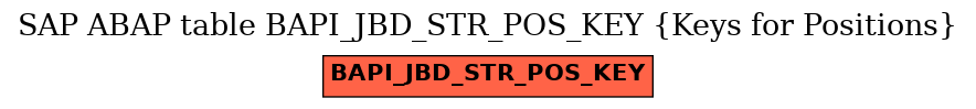 E-R Diagram for table BAPI_JBD_STR_POS_KEY (Keys for Positions)