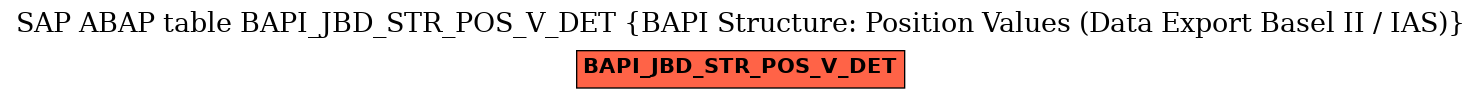 E-R Diagram for table BAPI_JBD_STR_POS_V_DET (BAPI Structure: Position Values (Data Export Basel II / IAS))