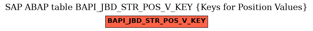 E-R Diagram for table BAPI_JBD_STR_POS_V_KEY (Keys for Position Values)