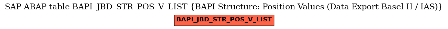 E-R Diagram for table BAPI_JBD_STR_POS_V_LIST (BAPI Structure: Position Values (Data Export Basel II / IAS))