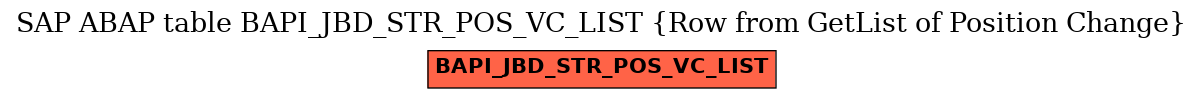 E-R Diagram for table BAPI_JBD_STR_POS_VC_LIST (Row from GetList of Position Change)