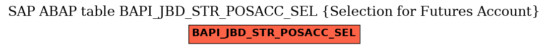 E-R Diagram for table BAPI_JBD_STR_POSACC_SEL (Selection for Futures Account)