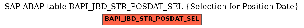 E-R Diagram for table BAPI_JBD_STR_POSDAT_SEL (Selection for Position Date)
