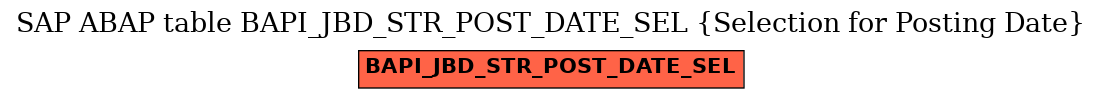 E-R Diagram for table BAPI_JBD_STR_POST_DATE_SEL (Selection for Posting Date)