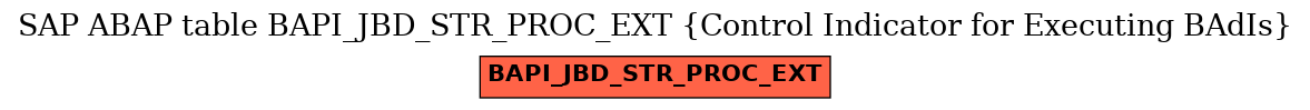 E-R Diagram for table BAPI_JBD_STR_PROC_EXT (Control Indicator for Executing BAdIs)