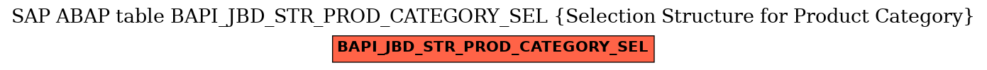 E-R Diagram for table BAPI_JBD_STR_PROD_CATEGORY_SEL (Selection Structure for Product Category)