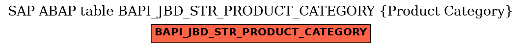 E-R Diagram for table BAPI_JBD_STR_PRODUCT_CATEGORY (Product Category)