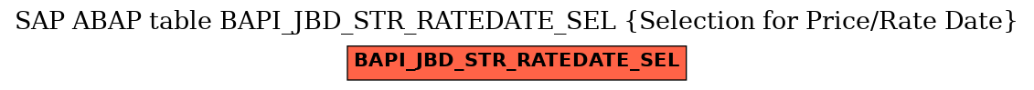 E-R Diagram for table BAPI_JBD_STR_RATEDATE_SEL (Selection for Price/Rate Date)