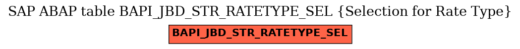 E-R Diagram for table BAPI_JBD_STR_RATETYPE_SEL (Selection for Rate Type)