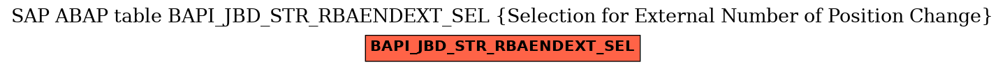 E-R Diagram for table BAPI_JBD_STR_RBAENDEXT_SEL (Selection for External Number of Position Change)