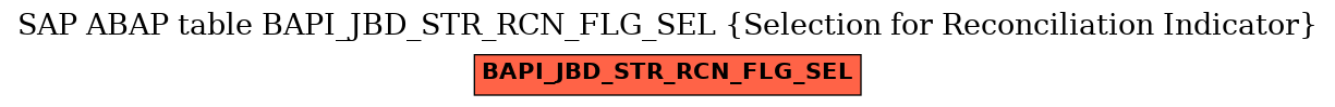 E-R Diagram for table BAPI_JBD_STR_RCN_FLG_SEL (Selection for Reconciliation Indicator)