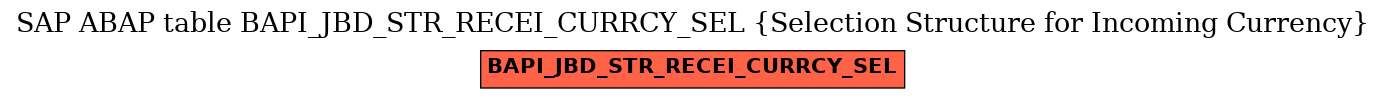 E-R Diagram for table BAPI_JBD_STR_RECEI_CURRCY_SEL (Selection Structure for Incoming Currency)