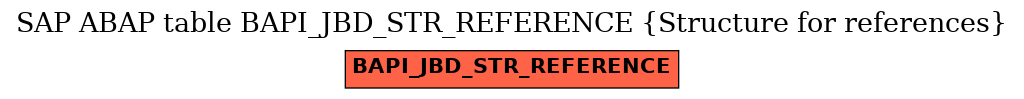 E-R Diagram for table BAPI_JBD_STR_REFERENCE (Structure for references)