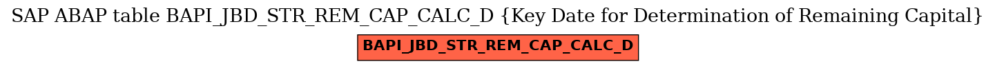 E-R Diagram for table BAPI_JBD_STR_REM_CAP_CALC_D (Key Date for Determination of Remaining Capital)