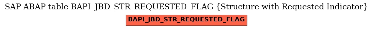E-R Diagram for table BAPI_JBD_STR_REQUESTED_FLAG (Structure with Requested Indicator)