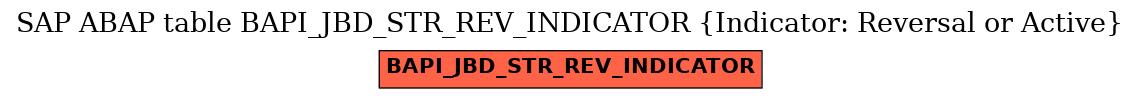 E-R Diagram for table BAPI_JBD_STR_REV_INDICATOR (Indicator: Reversal or Active)