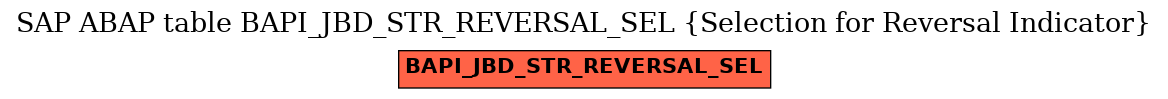 E-R Diagram for table BAPI_JBD_STR_REVERSAL_SEL (Selection for Reversal Indicator)