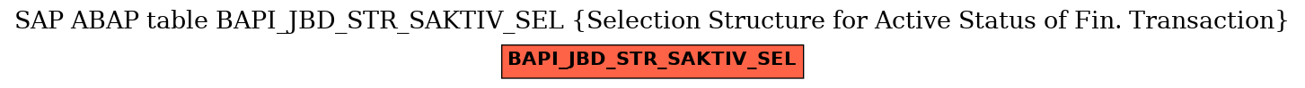 E-R Diagram for table BAPI_JBD_STR_SAKTIV_SEL (Selection Structure for Active Status of Fin. Transaction)