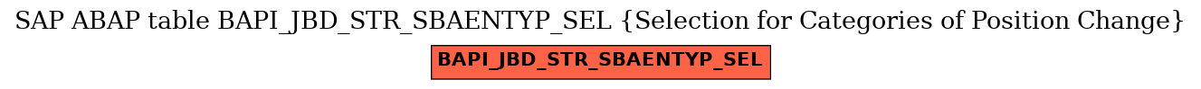 E-R Diagram for table BAPI_JBD_STR_SBAENTYP_SEL (Selection for Categories of Position Change)