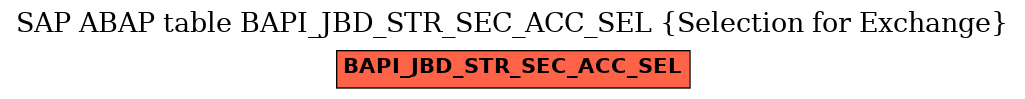 E-R Diagram for table BAPI_JBD_STR_SEC_ACC_SEL (Selection for Exchange)