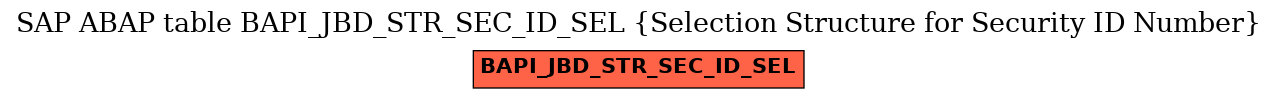 E-R Diagram for table BAPI_JBD_STR_SEC_ID_SEL (Selection Structure for Security ID Number)