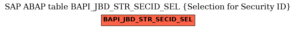 E-R Diagram for table BAPI_JBD_STR_SECID_SEL (Selection for Security ID)