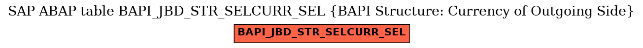 E-R Diagram for table BAPI_JBD_STR_SELCURR_SEL (BAPI Structure: Currency of Outgoing Side)