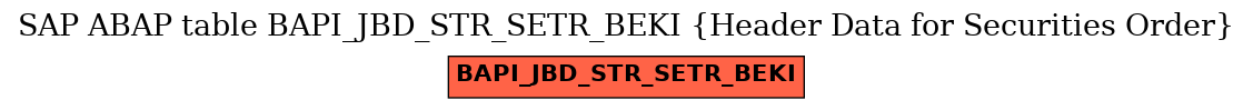 E-R Diagram for table BAPI_JBD_STR_SETR_BEKI (Header Data for Securities Order)