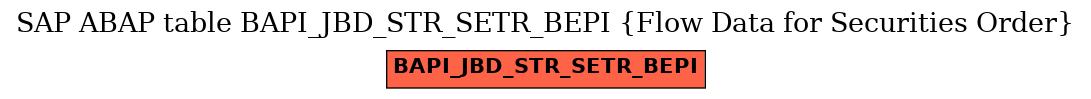 E-R Diagram for table BAPI_JBD_STR_SETR_BEPI (Flow Data for Securities Order)