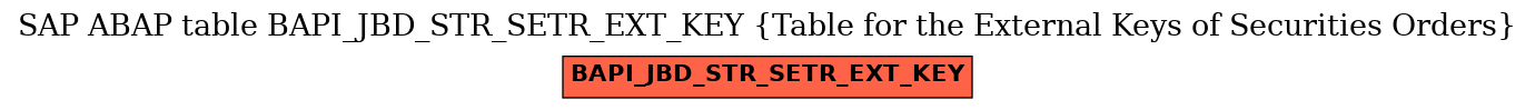 E-R Diagram for table BAPI_JBD_STR_SETR_EXT_KEY (Table for the External Keys of Securities Orders)