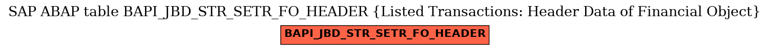 E-R Diagram for table BAPI_JBD_STR_SETR_FO_HEADER (Listed Transactions: Header Data of Financial Object)