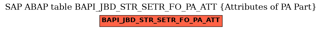 E-R Diagram for table BAPI_JBD_STR_SETR_FO_PA_ATT (Attributes of PA Part)