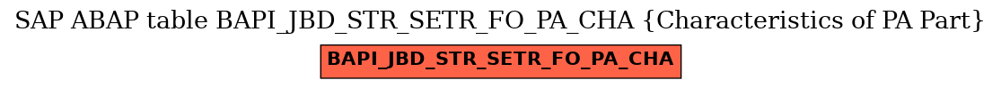 E-R Diagram for table BAPI_JBD_STR_SETR_FO_PA_CHA (Characteristics of PA Part)