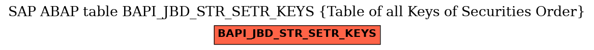 E-R Diagram for table BAPI_JBD_STR_SETR_KEYS (Table of all Keys of Securities Order)