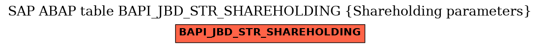 E-R Diagram for table BAPI_JBD_STR_SHAREHOLDING (Shareholding parameters)